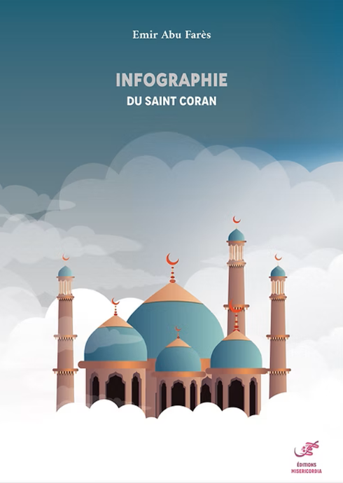 INFOGRAPHIE DE SAINT CORAN